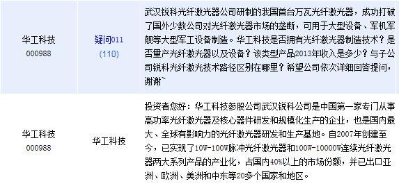 华工科技:参股公司激光器已出口多国