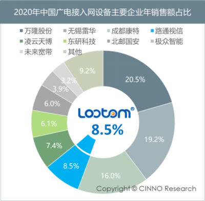 光通信|半年内两度筹划控制权变更,路通视信谋求转型调整