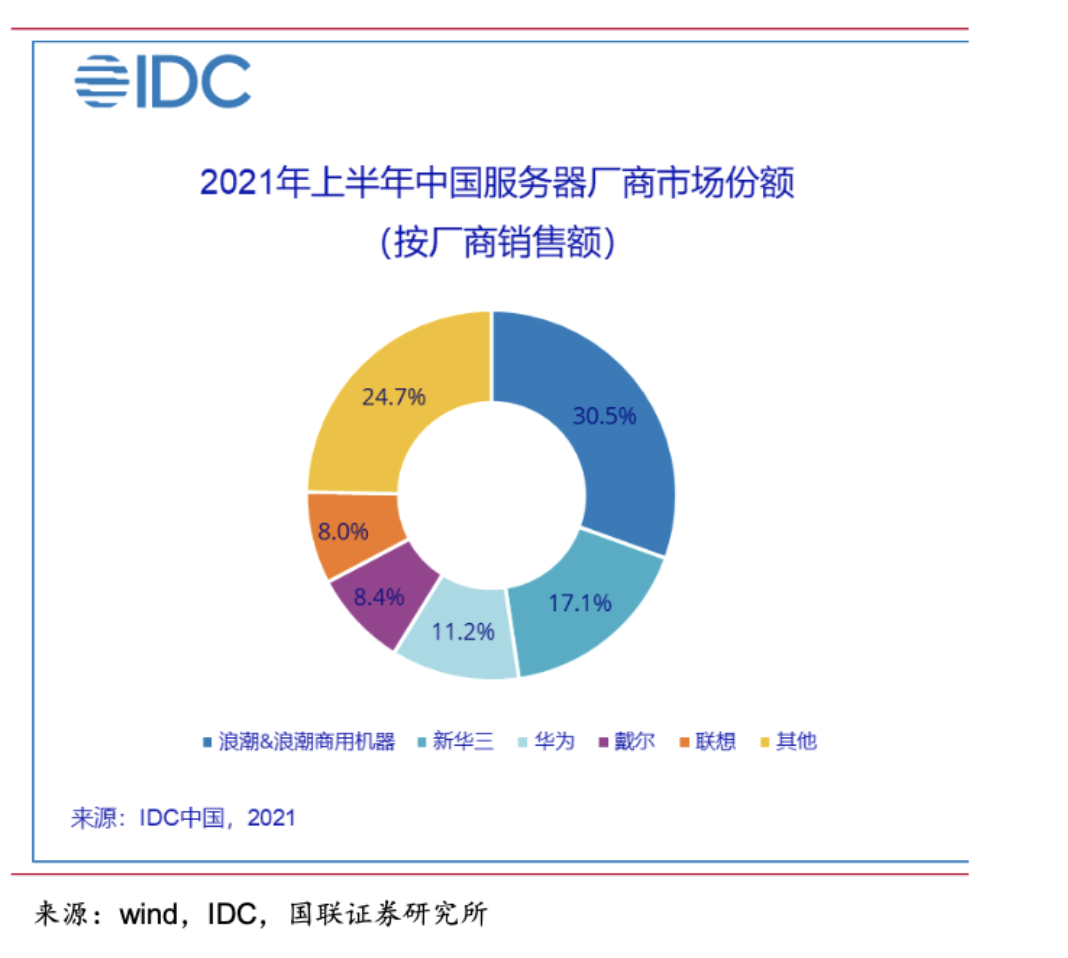 "东数西算"政策利好频传!受益上市公司梳理